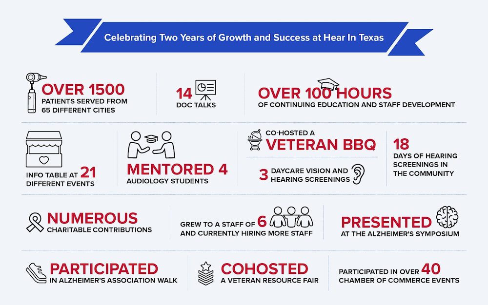 Celebrating Two Years of Hear in Texas